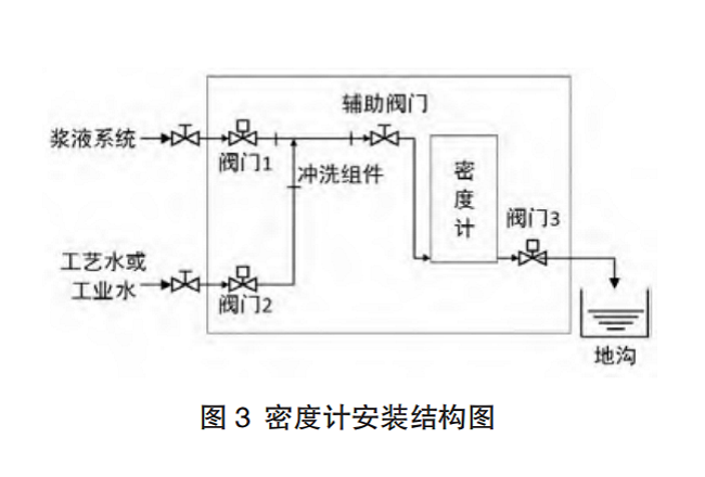 密度計圖3.png