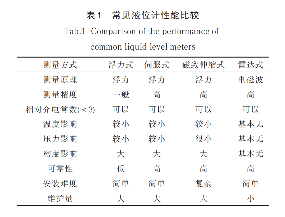油品儲(chǔ)罐表1.png