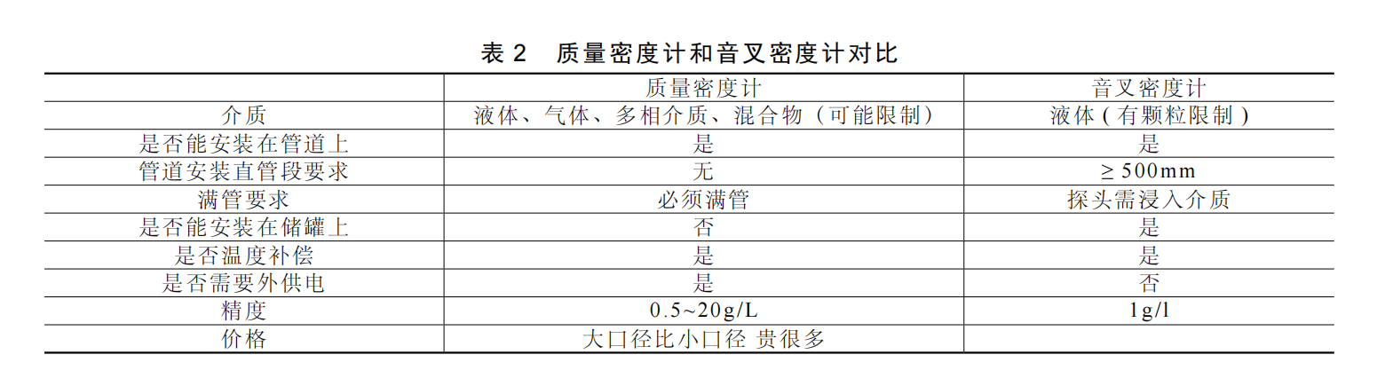 氨水表2.png